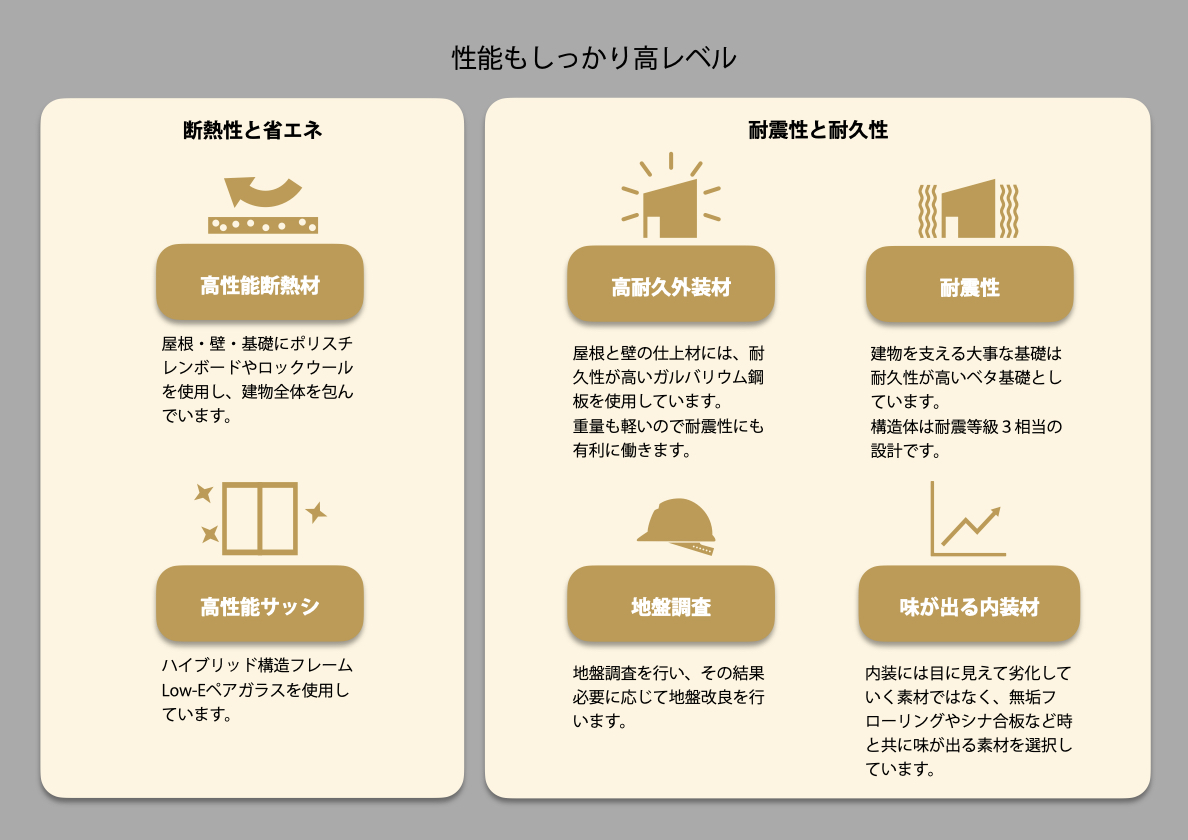 高性能住宅